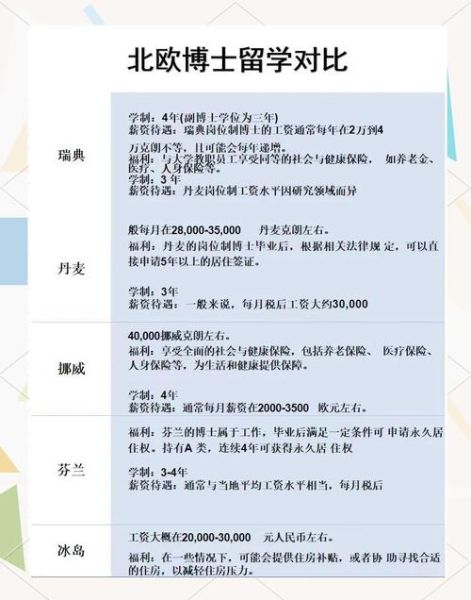 北欧技术移民条件_如何申请北欧技术移民