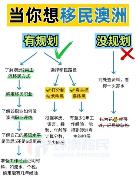 澳洲护理移民条件_澳洲护理移民流程