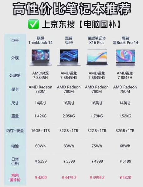 如何挑选高性价比的笔记本电脑_笔记本电脑什么牌子好