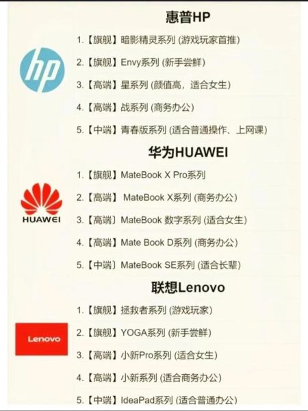 如何挑选高性价比的笔记本电脑_笔记本电脑什么牌子好