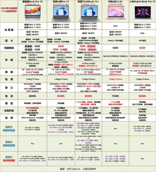 如何挑选高性价比的笔记本电脑_笔记本电脑什么牌子好