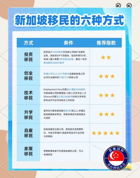 怎样移民新加坡_新加坡移民条件有哪些