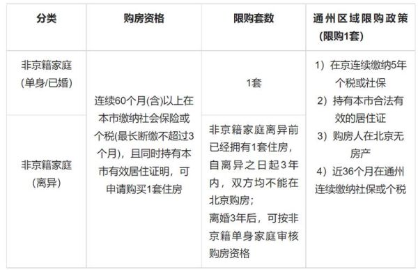 外地人在北京怎么租房_外地户口在北京买房条件