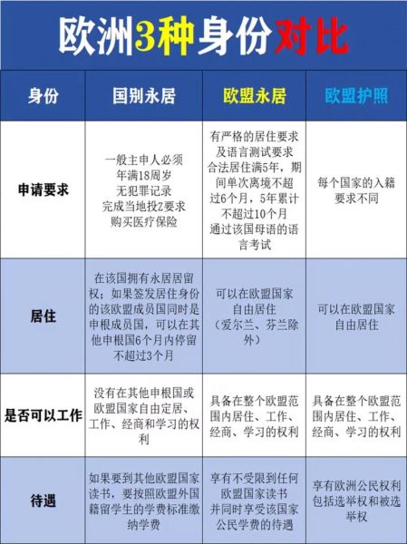 如何移民欧盟_欧盟移民条件有哪些