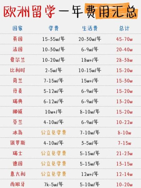欧洲移民价格_2024年各国费用对比