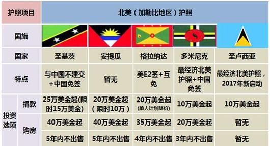 欧洲移民价格_2024年各国费用对比