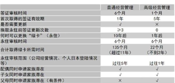 中国移民日本条件_中国移民日本流程