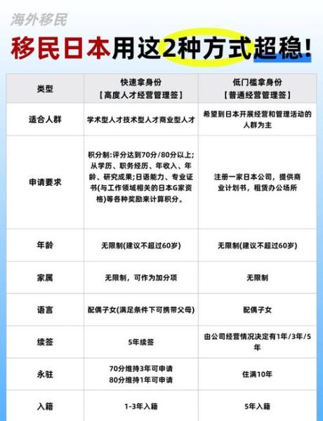 中国移民日本条件_中国移民日本流程
