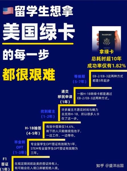 最大移民国是哪个_美国绿卡怎么拿