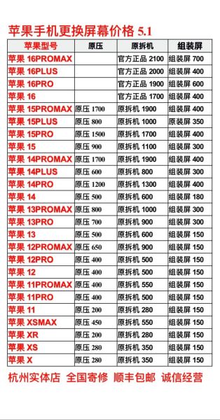 手机店换屏多少钱_手机店买二手手机靠谱吗