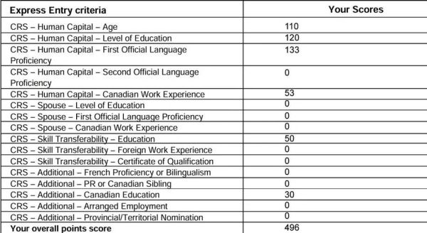 加拿大团聚移民面试问题_面试通过后多久拿PR