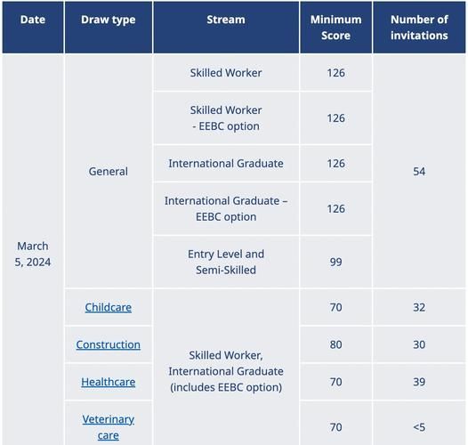 加拿大团聚移民面试问题_面试通过后多久拿PR