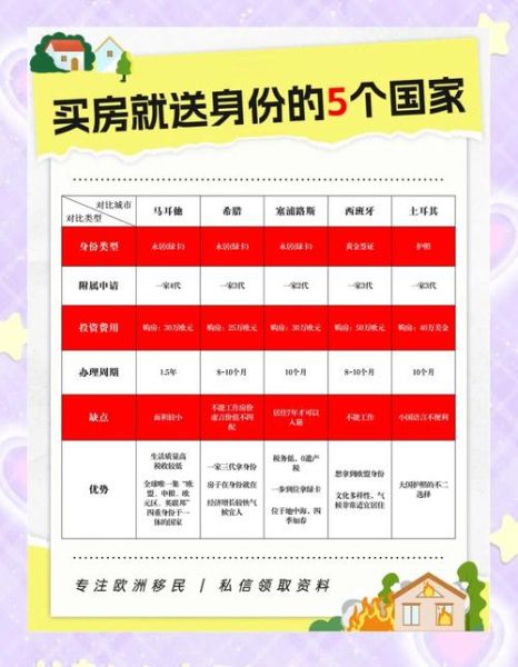 塞浦路斯购房移民条件_塞浦路斯购房移民多少钱