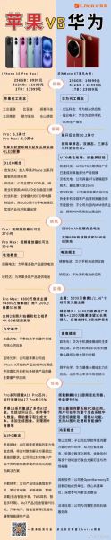 华为手机好还是苹果手机好_2024年全面对比