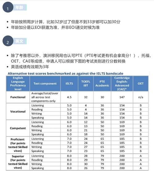 澳洲技术移民条件_澳洲技术移民打分表