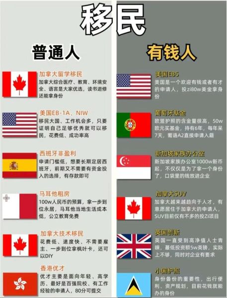 移民投资项目有哪些_如何选择移民投资项目