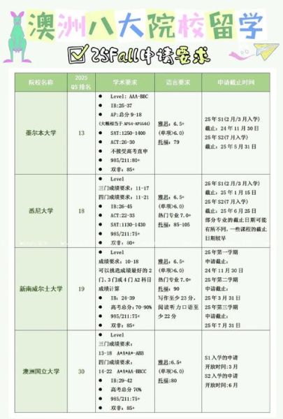 澳洲移民学校有哪些_如何申请澳洲移民学校