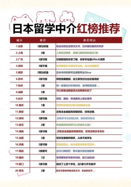 日本移民中介哪家好_如何选择靠谱机构