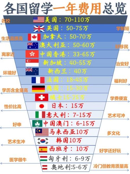 美国移民费用多少钱_美国移民需要多少钱