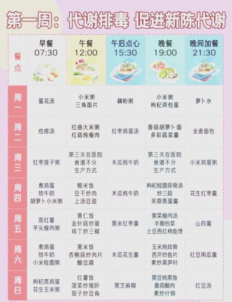 月子餐30天食谱及做法_产后第一周吃什么