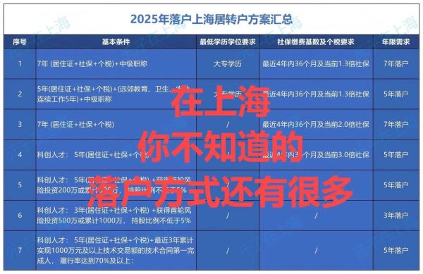 上海移民公司哪家好_如何选择靠谱的移民机构