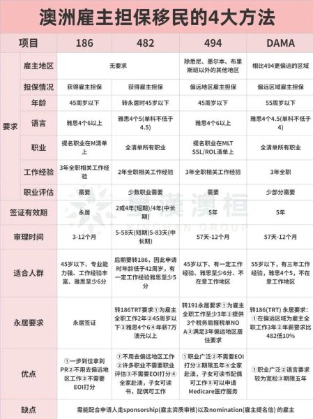 新西兰雇主移民条件_新西兰雇主担保移民流程