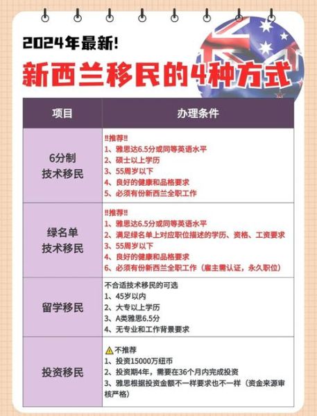 新西兰雇主移民条件_新西兰雇主担保移民流程
