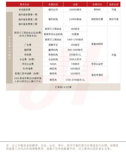 新西兰雇主移民条件_新西兰雇主担保移民流程