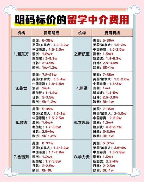移民中介哪家靠谱_移民中介费用是多少