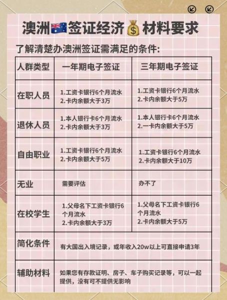 澳洲工作签证怎么申请_澳洲移民需要哪些条件
