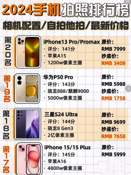 2024全球手机排行榜前十名_哪款值得买