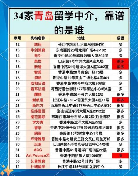 青岛移民中介哪家好_青岛移民中介费用是多少