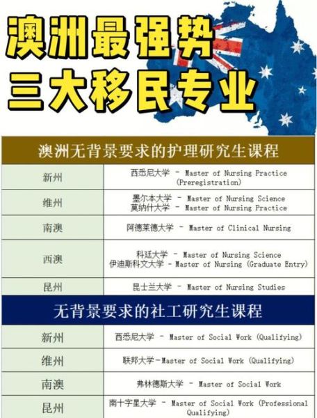 哪些专业方便移民_移民最容易的专业排名