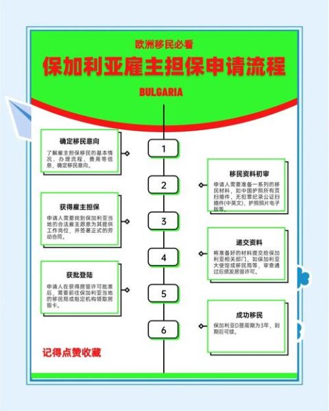 亚省移民条件_如何申请亚省移民