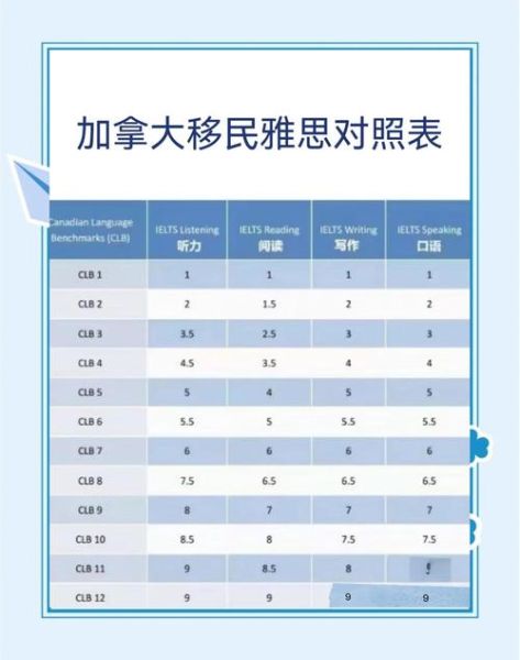 加拿大IT技术移民条件_如何准备申请材料