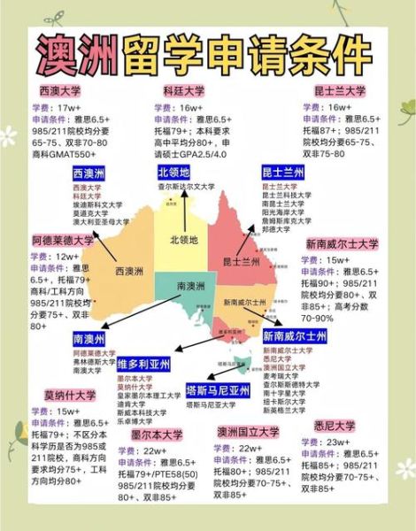 移民澳大利亚条件_移民澳大利亚需要多少钱