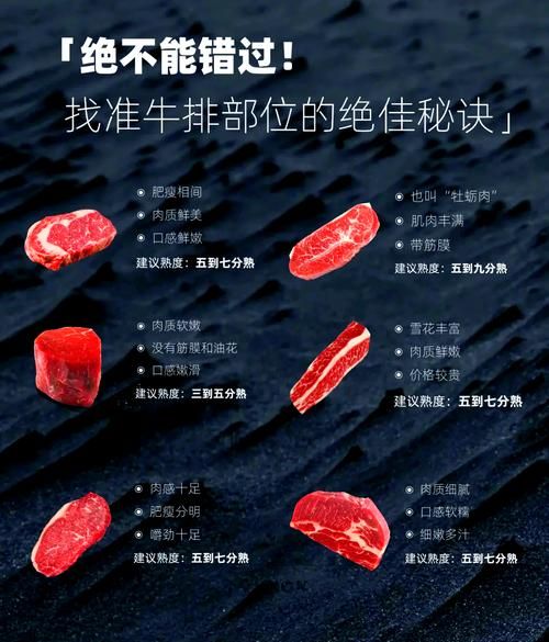 什么牛排适合煎_牛排怎么选部位