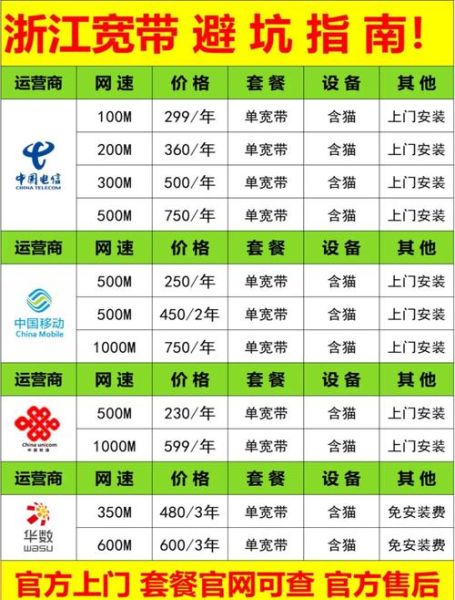 手机宽带怎么选_手机宽带哪个划算