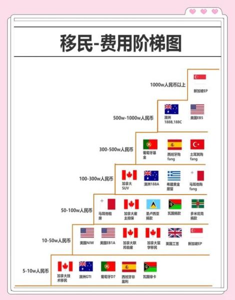 买房移民哪个国家好_买房移民条件费用对比