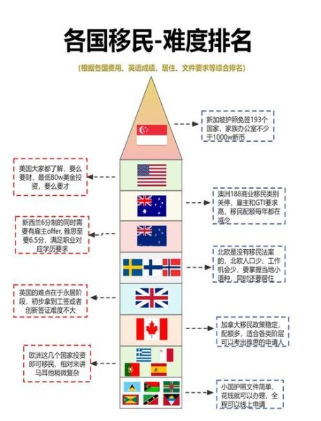 出国移民条件_移民哪个国家容易