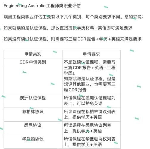 澳洲技工移民条件_澳洲技工移民需要哪些职业评估