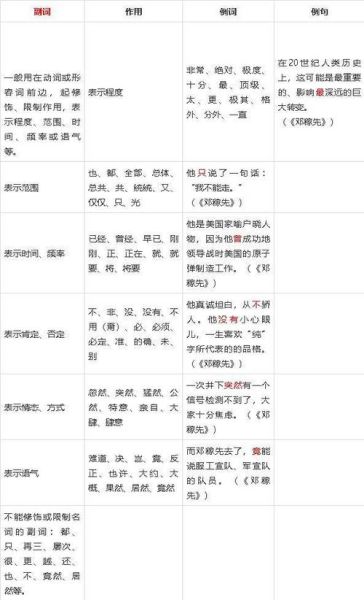 描写是词语吗_描写属于什么词性