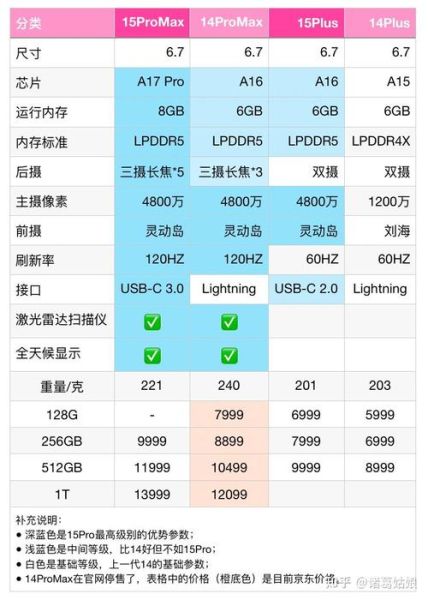手机运行内存最大多少_2024旗舰机RAM上限是多少