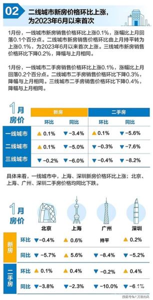 城市变革有哪些_城市变革如何影响房价