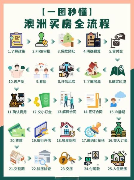 澳洲买房移民条件_澳洲买房能移民吗