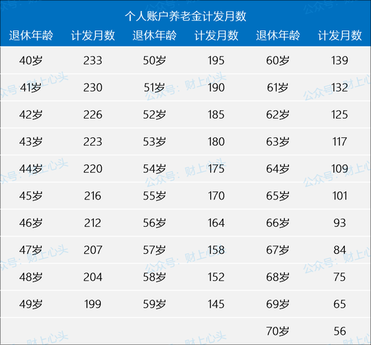 加拿大移民养老福利有哪些_退休后能领多少养老金