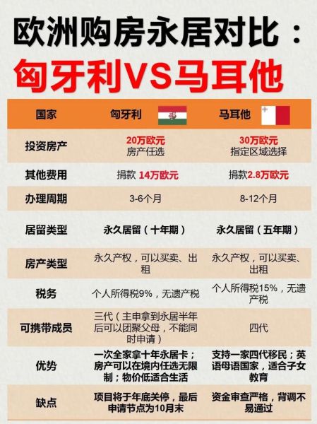 欧洲购房移民政策_如何申请欧洲购房移民