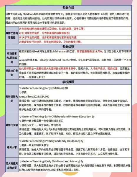 澳洲幼教移民条件_澳洲幼教移民雅思要求