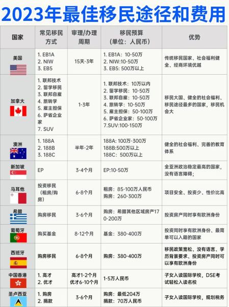 如何移民海外_移民哪个国家最容易