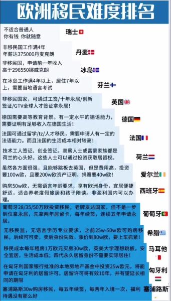 如何移民海外_移民哪个国家最容易